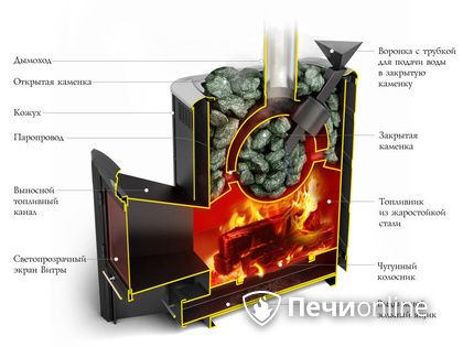 Дровяная печь-каменка TMF Гейзер 2014 Inox ДА КТК ЗК терракота в Реже